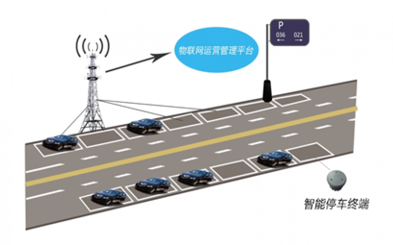 無(wú)線智能停車解決方案